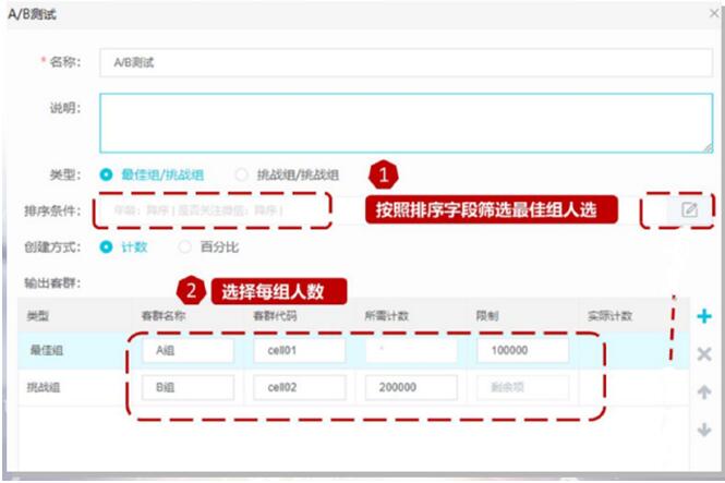 独家案例：某A股上市城商行 巧妙切入、快速落地精准营销