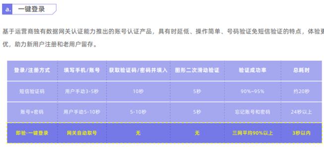 独家案例：某A股上市城商行 巧妙切入、快速落地精准营销