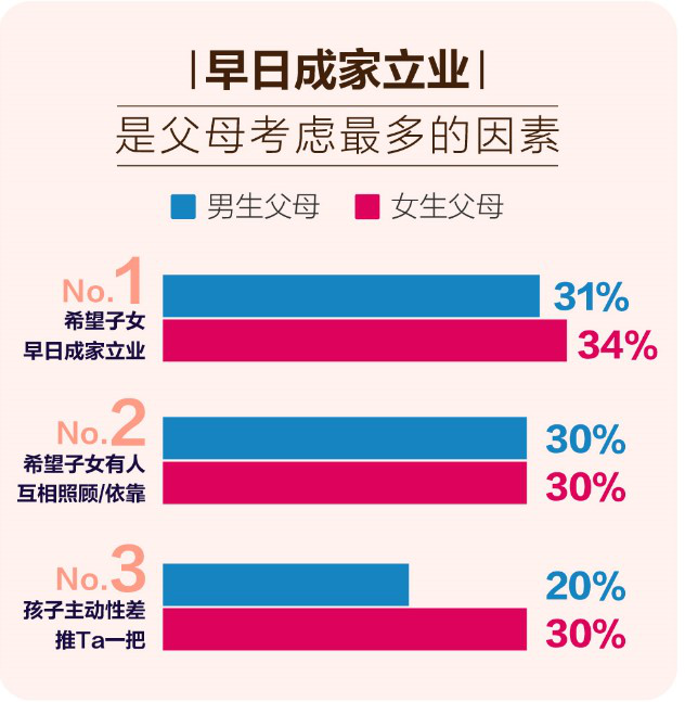 百合佳缘集团婚恋报告：中国式相亲的革新、博弈与挣扎