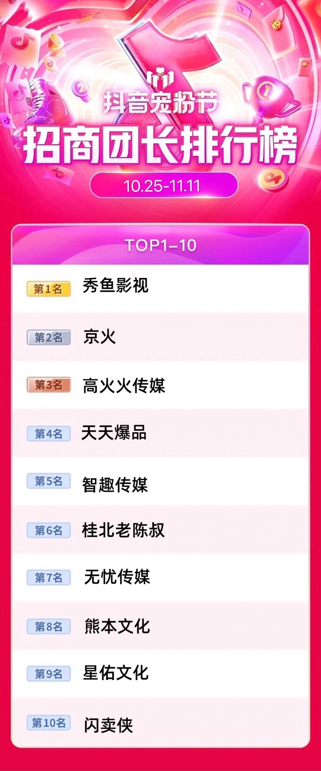 闪卖侠挺进招商团长TOP10，双十一展示靓眼数据！