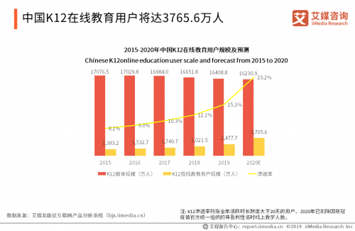 作业帮斩获2020中国新经济卓越成就奖“最具影响力品牌”大奖