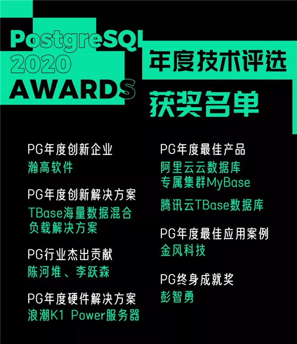 最佳产品!腾讯云TBase同时斩获PG中国2020年度技术评选三项大奖!