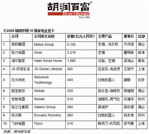 重构想象，科技圈“闯入者”到底有多飒