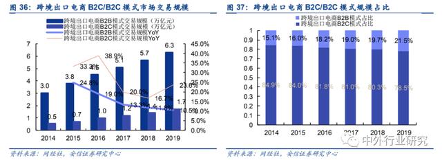 跨境电商如火如荼，科创型企业如何找到切入点成功打造跨境品牌？