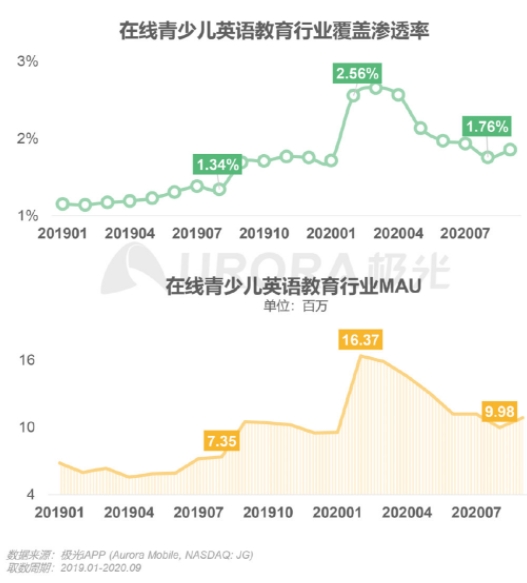 极光发布在线青少儿英语行业报告，阿卡索打造高水平外教团队