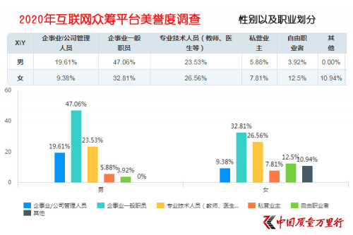 互联网大病众筹平台美誉度调查 轻松筹打造“品牌壁垒”