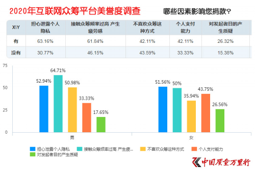 互联网大病众筹平台美誉度调查 轻松筹打造“品牌壁垒”