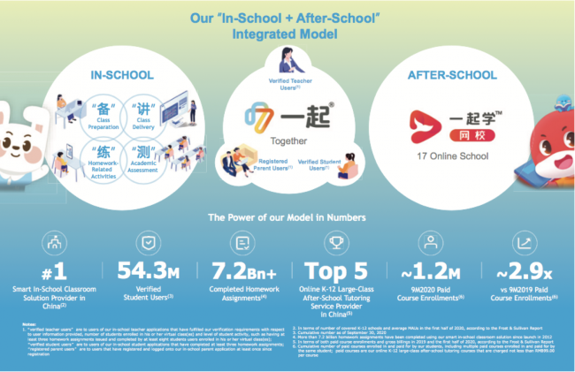 积极布局K12在线教育市场，一起教育科技拟赴美上市