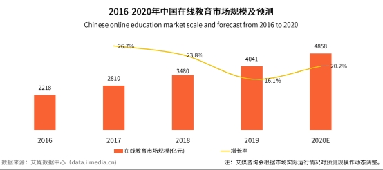 在线教育进入十四五规划 阿卡索助力优质教育资源共享