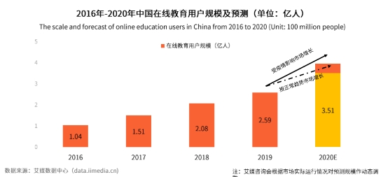 在线教育进入十四五规划 阿卡索助力优质教育资源共享