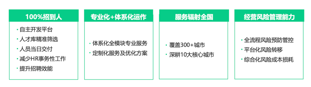 直击人力痛点，青团社如何为15万家零售企业降本40%？