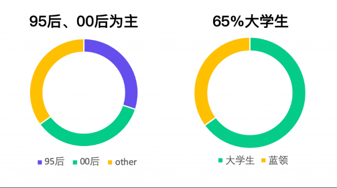 直击人力痛点，青团社如何为15万家零售企业降本40%？