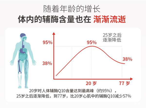 保养心脏辅酶Q10怎么选？莱特维健辅酶Q10心脏的动力源泉