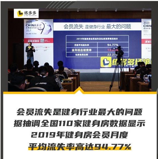 练多多健身行业观察：新老会员都不来，是健身场馆最大的痛