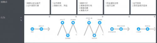 产品经理与程序员之间如何破局？