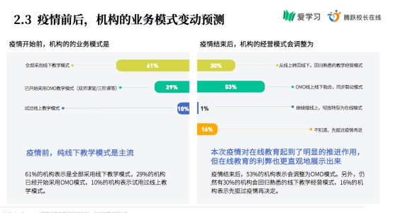 爱学习教育集团CEO李川：OMO模式将成为教育新常态