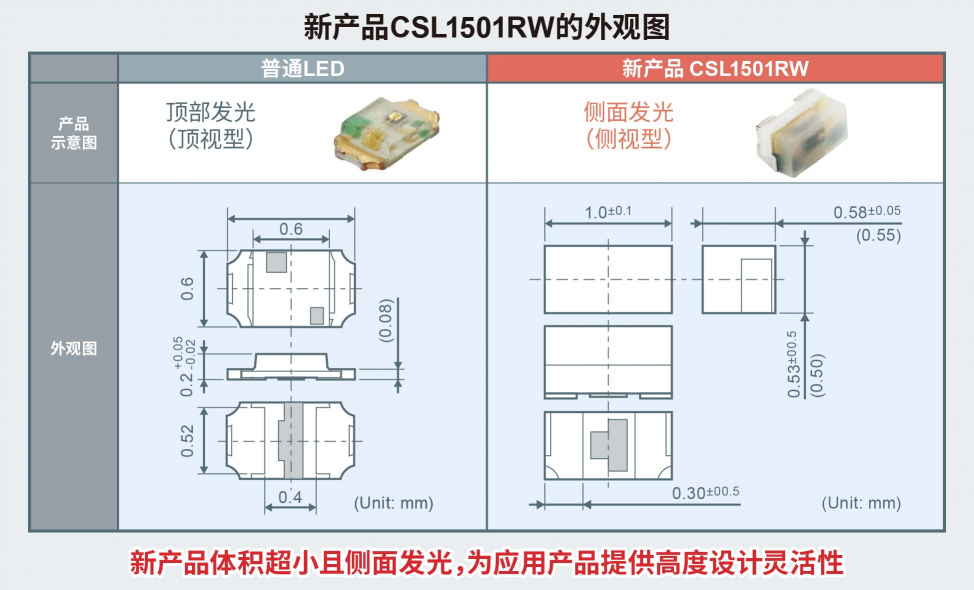 ROHM推出超小型红外LED非常适合VR/MR/AR视线追踪应用