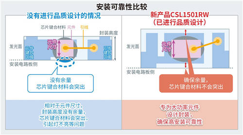 ROHM推出超小型红外LED非常适合VR/MR/AR视线追踪应用