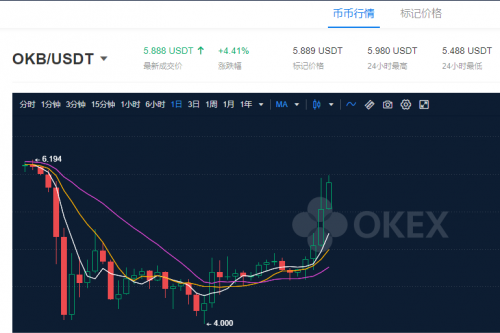 OKEx浴火重生，从OKB生态和OKEXChain布局看OKEx的大战略