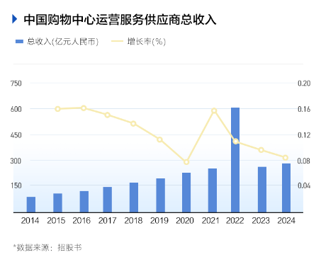 华润万象生活今起招股 富途已开启打新通道