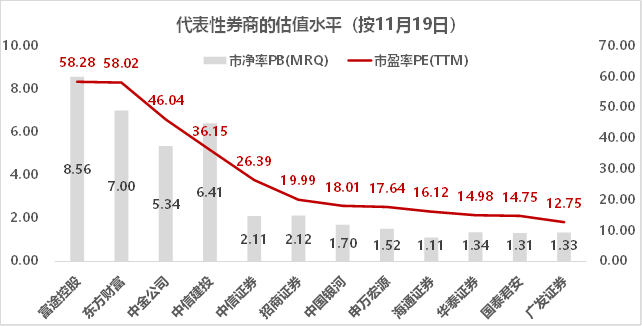 错过了85倍的东方财富，还要错过才3倍涨幅的富途吗？