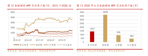 错过了85倍的东方财富，还要错过才3倍涨幅的富途吗？