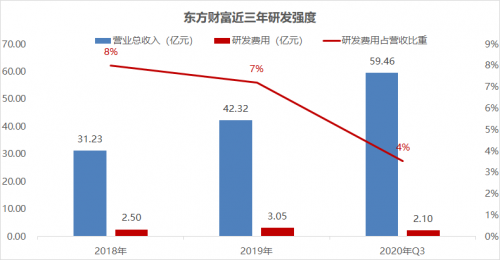 错过了85倍的东方财富，还要错过才3倍涨幅的富途吗？