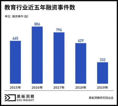 资本寒冬已结束？阿卡索再获亿元级C4轮融资