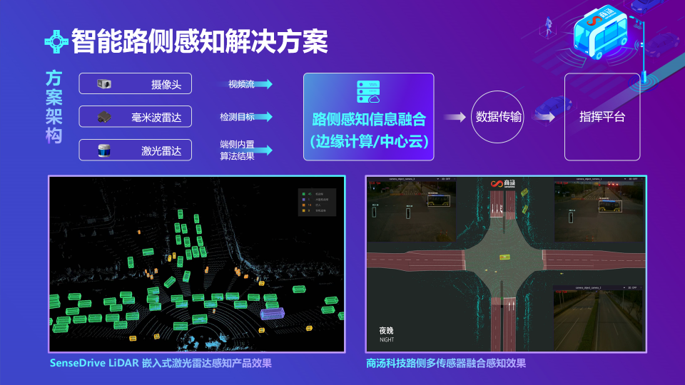 商汤发布L4级接驳小巴和智能路侧感知解决方案，加速V2X产业创新