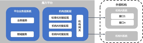 信也科技魔方平台：科技赋能金融机构，构建开放共赢新生态