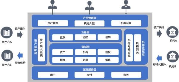 信也科技魔方平台：科技赋能金融机构，构建开放共赢新生态