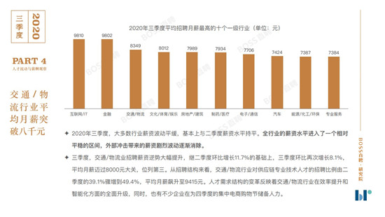 BOSS直聘《2020年三季度人才吸引力报告》：你的薪资处在什么水平？