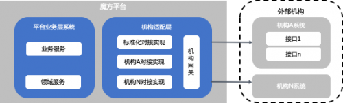 智能资金管理，信也科技科技赋能机构能力再升级