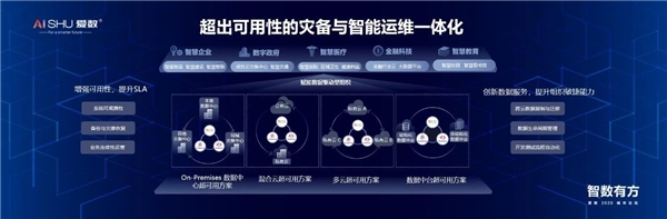 开启数据驱动型组织智数方略 ，爱数苏州城市论坛成功举办