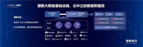 开启数据驱动型组织智数方略 ，爱数苏州城市论坛成功举办