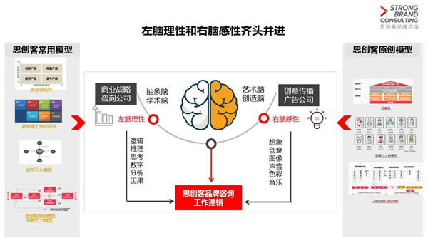 思创客——企业打造品牌建设方案的不二之选