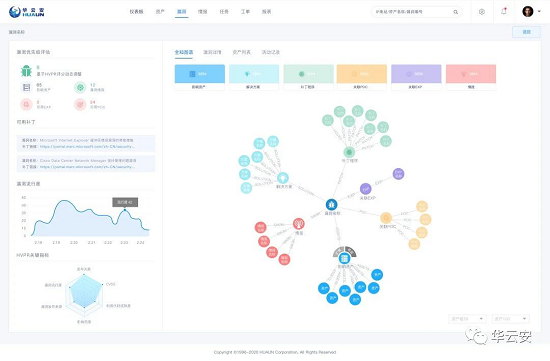 华云安荣登《CCSIP2020中国网络安全产业全景图》漏洞三大领域
