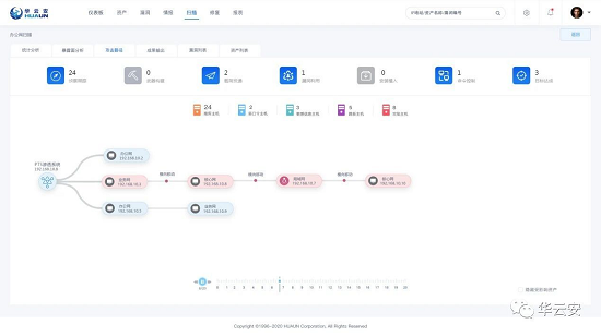 华云安荣登《CCSIP2020中国网络安全产业全景图》漏洞三大领域