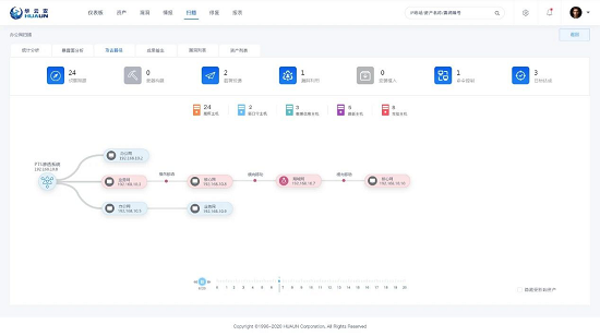 华云安亮相蓉城，“世界信息安全大会”让世界聚焦新基建