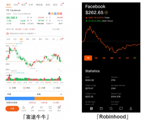 全球顶级互联网券商app评测：各具特色的Robinhood与富途