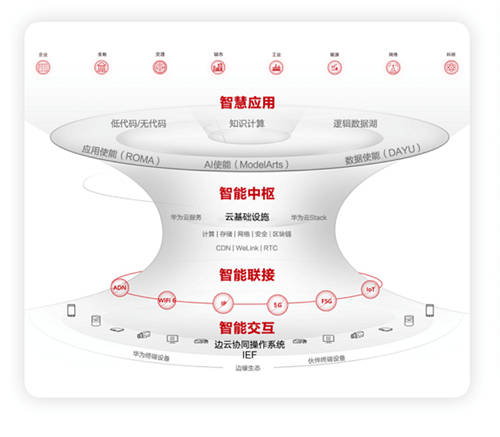 2020世界5G大会成功举行 聚焦5G 与粤港澳大湾区发展论坛