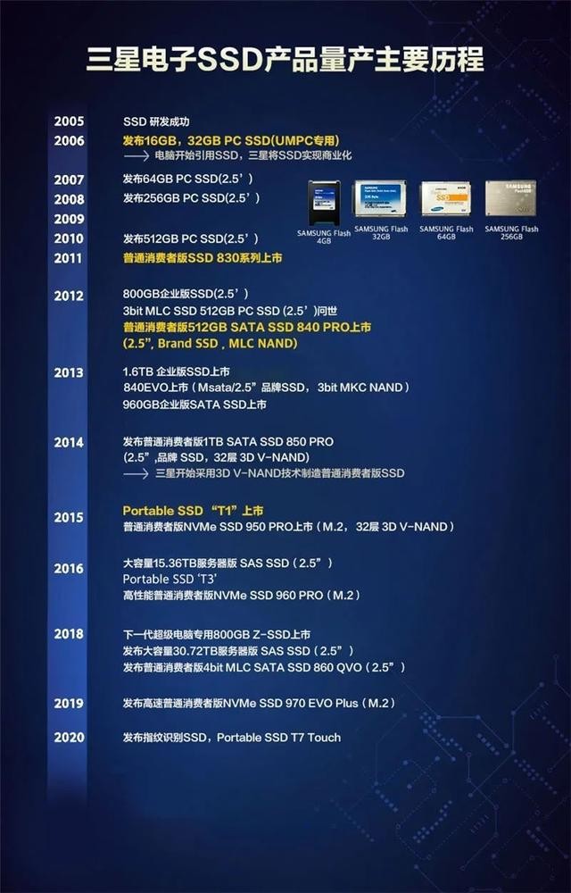 速度提升100%！三星980PRO告诉你PCIe 4.0到底有多快