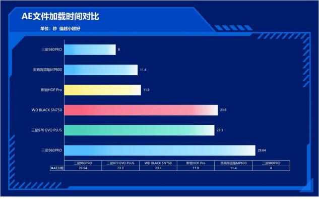 速度提升100%！三星980PRO告诉你PCIe 4.0到底有多快