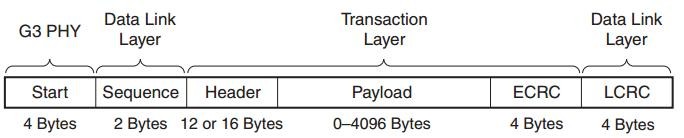 满血PCIe 4.0：三星980PRO固态硬盘评测