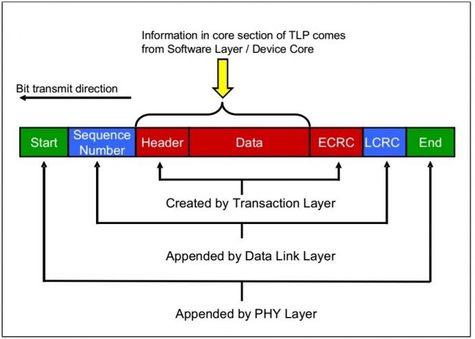 满血PCIe 4.0：三星980PRO固态硬盘评测