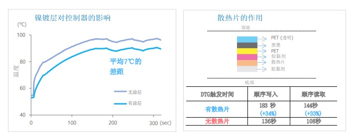 满血PCIe 4.0：三星980PRO固态硬盘评测