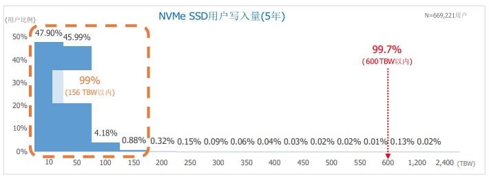 满血PCIe 4.0：三星980PRO固态硬盘评测