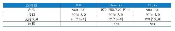 满血PCIe 4.0：三星980PRO固态硬盘评测