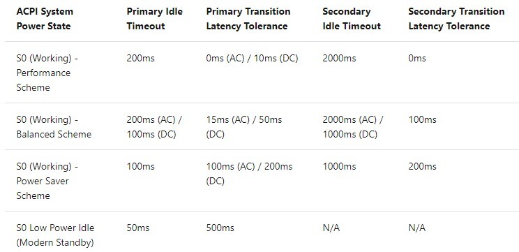 满血PCIe 4.0：三星980PRO固态硬盘评测