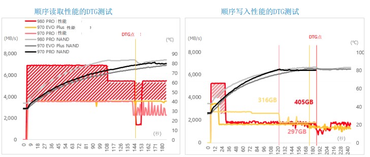 满血PCIe 4.0：三星980PRO固态硬盘评测